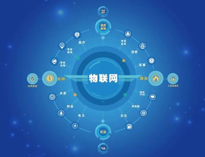 高中女生看過(guò)來(lái)！薪資、就業(yè)率雙高的真“香”專業(yè) 物聯(lián)網(wǎng)技術(shù)服務(wù)