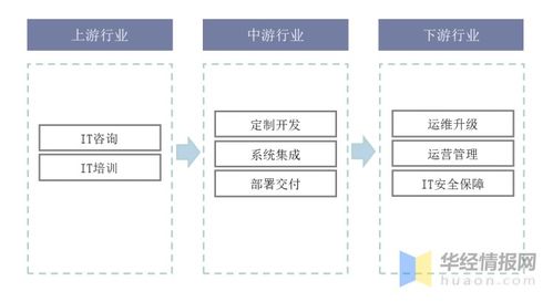 多領(lǐng)域滲透與數(shù)字化趨向下的IT服務(wù)及其供應(yīng)鏈轉(zhuǎn)型
