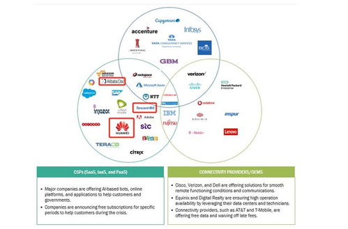 援助謠言不攻自破，中國科技企業(yè)合規(guī)經(jīng)營彰顯責(zé)任擔(dān)當(dāng)